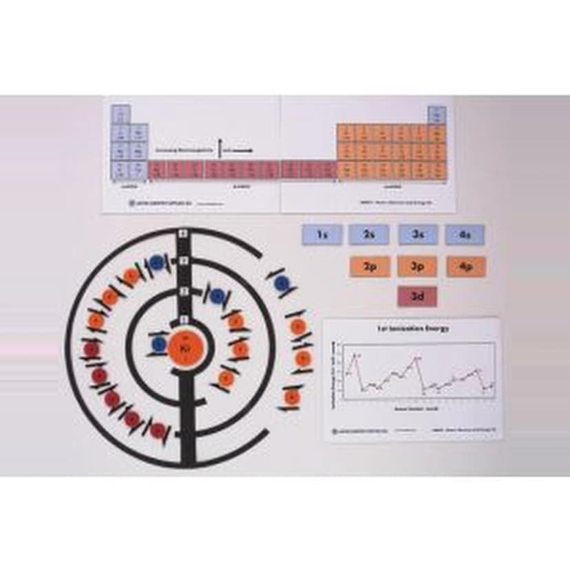 ATOMS, ELECTRONS AND ENERGY KIT