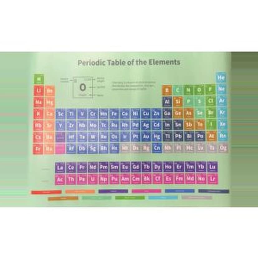 PERIODIC TABLE POSTER